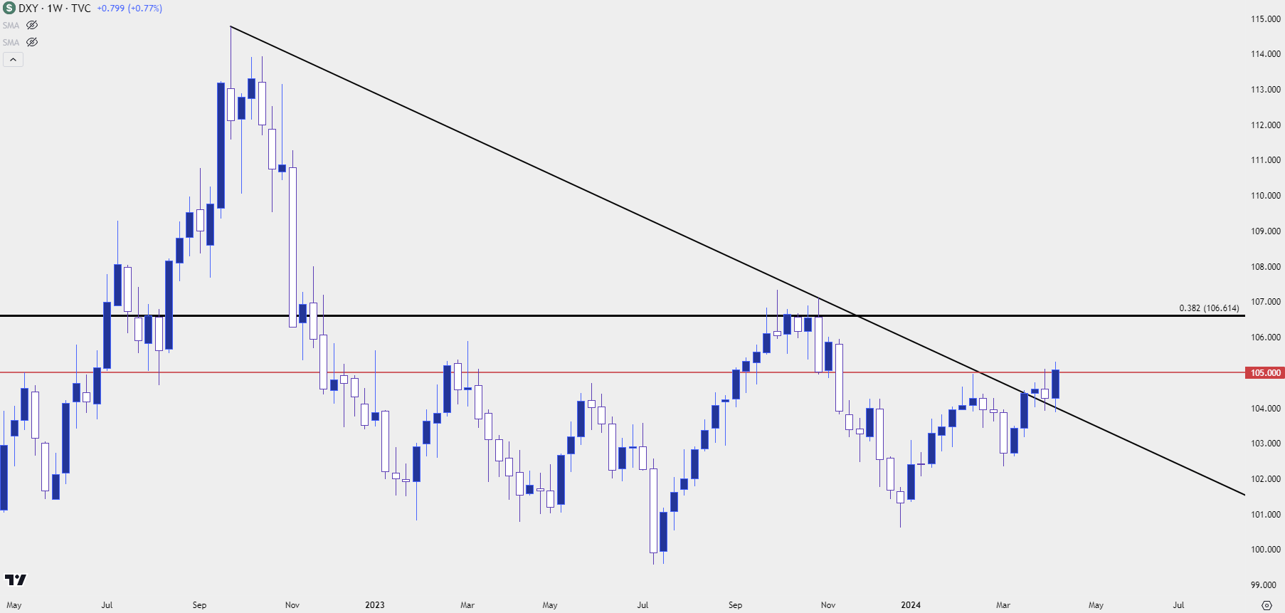 usd weekly 41024