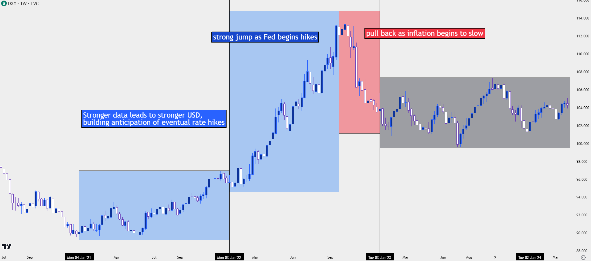 usd weekly 4524 21