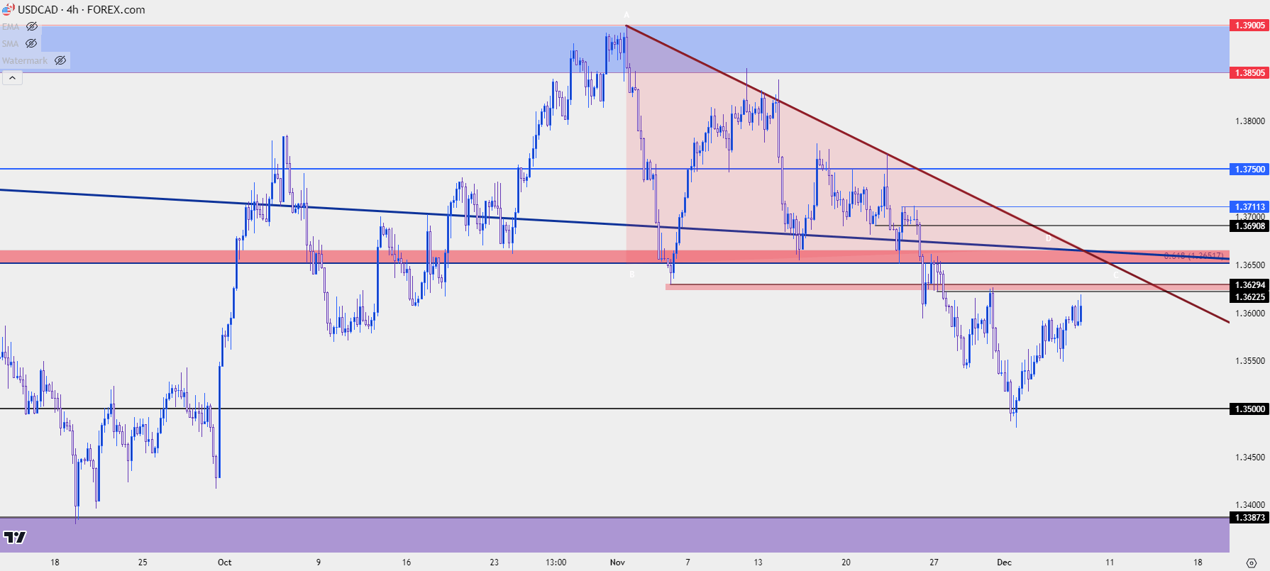 usdcad four hour 12723