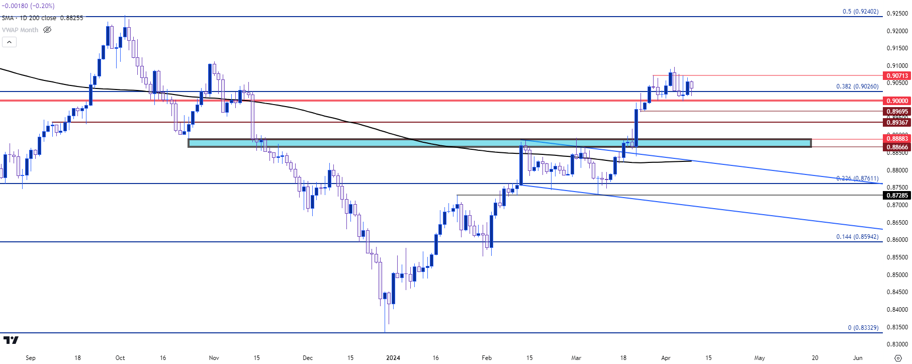 usdchf daily 4924