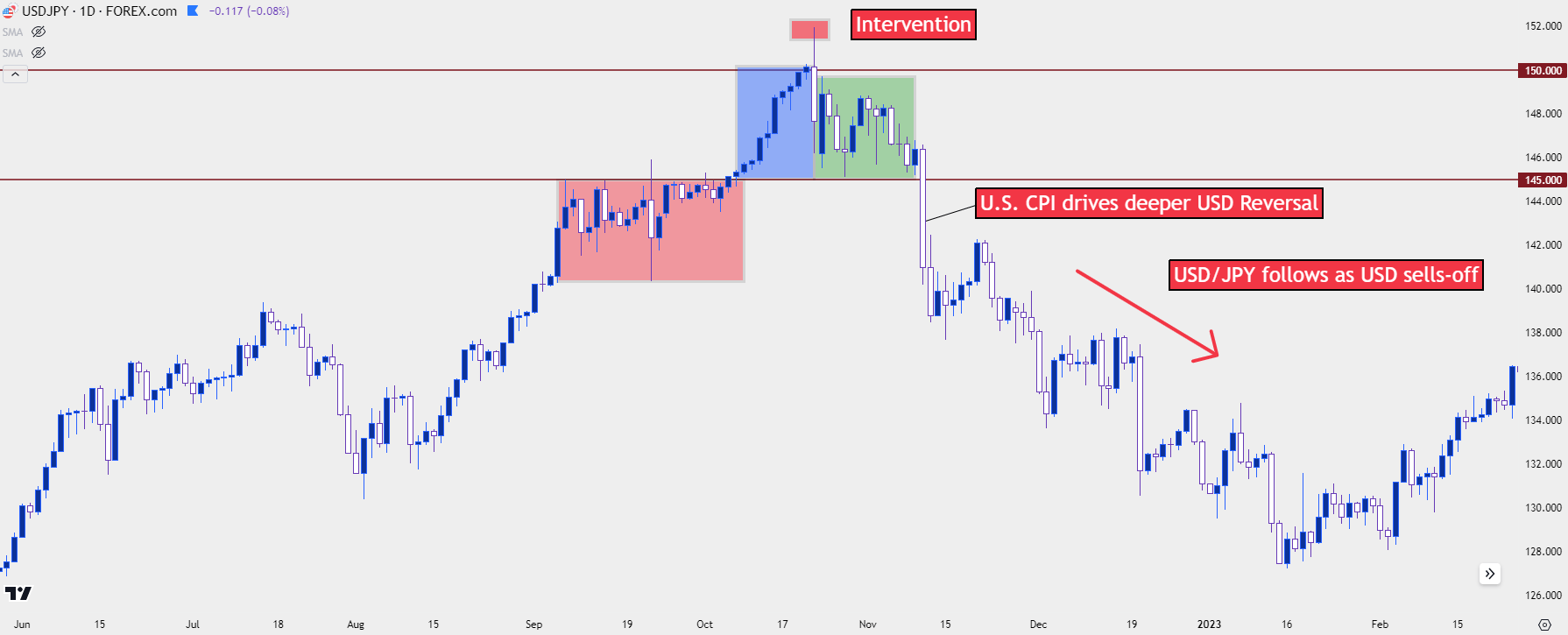 usdjpy 2022 2023 41224