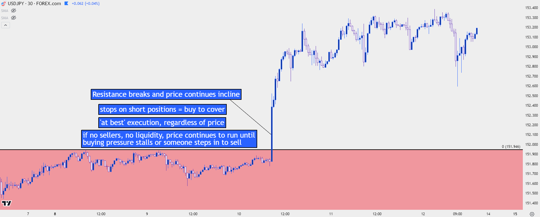 usdjpy 30m 41224