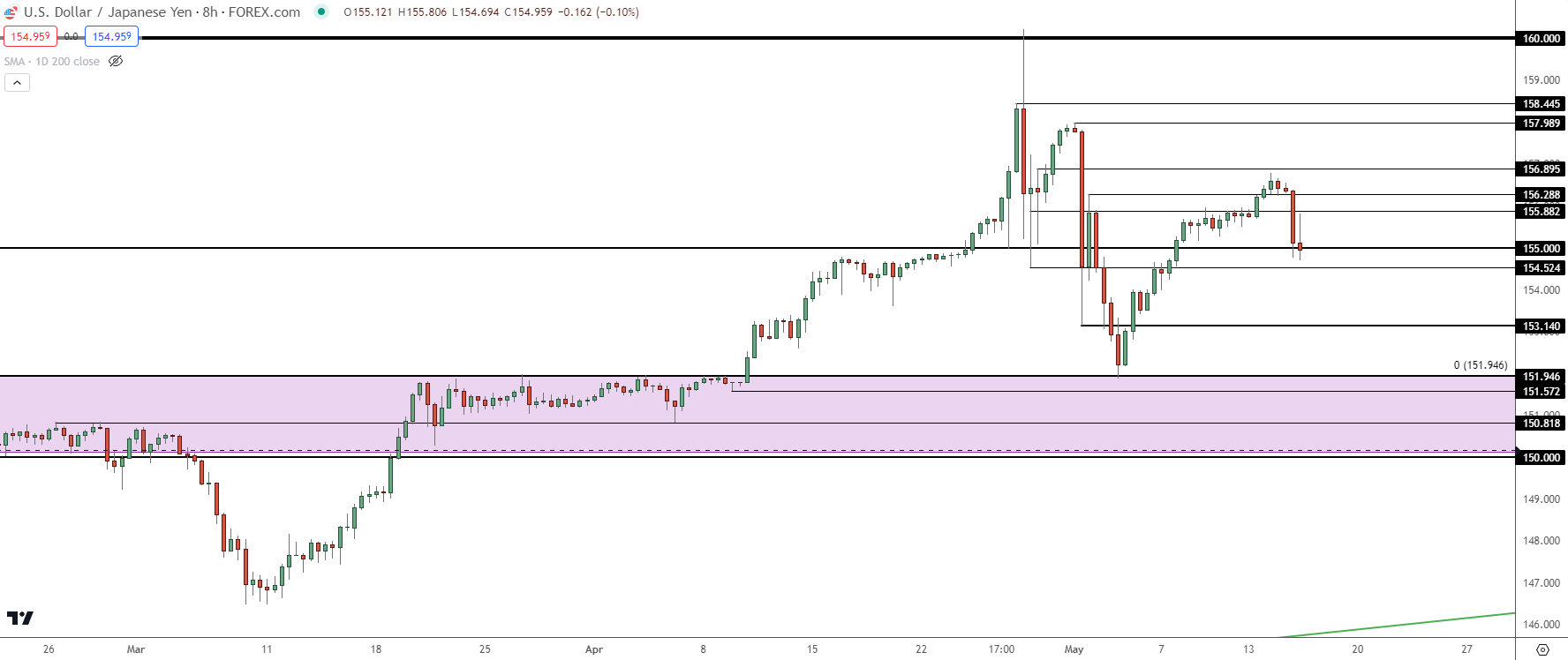 usdjpy 8h 51524