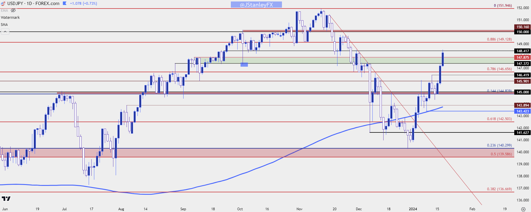 usdjpy daily 11724