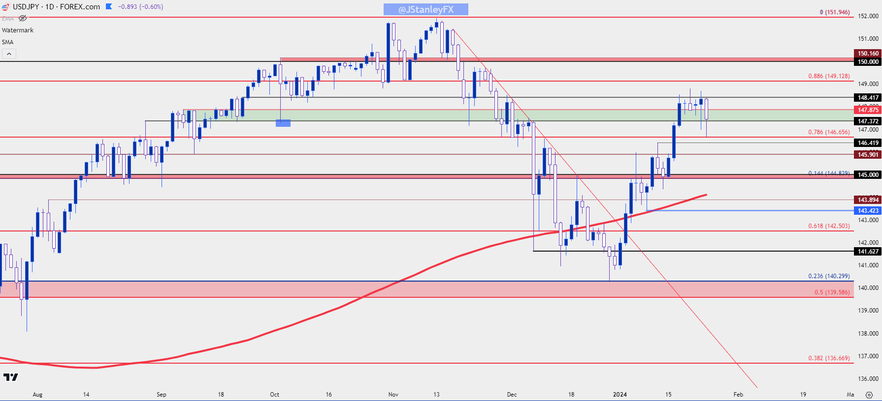 usdjpy daily 12424 b