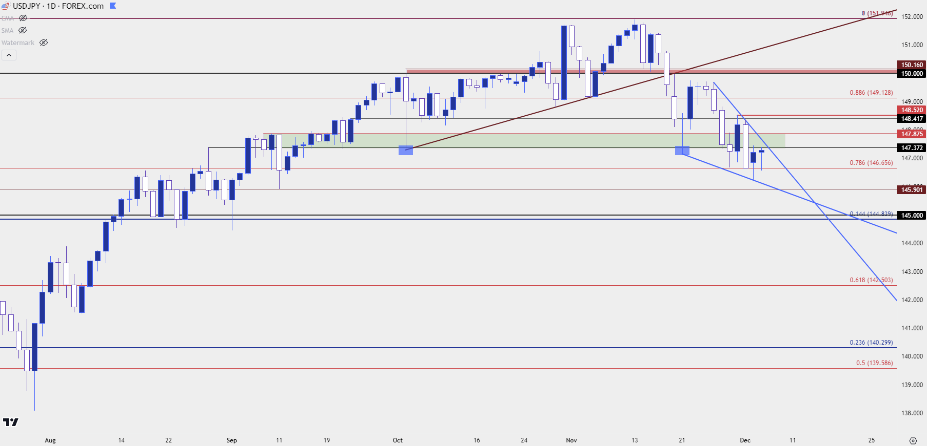 usdjpy daily 12523