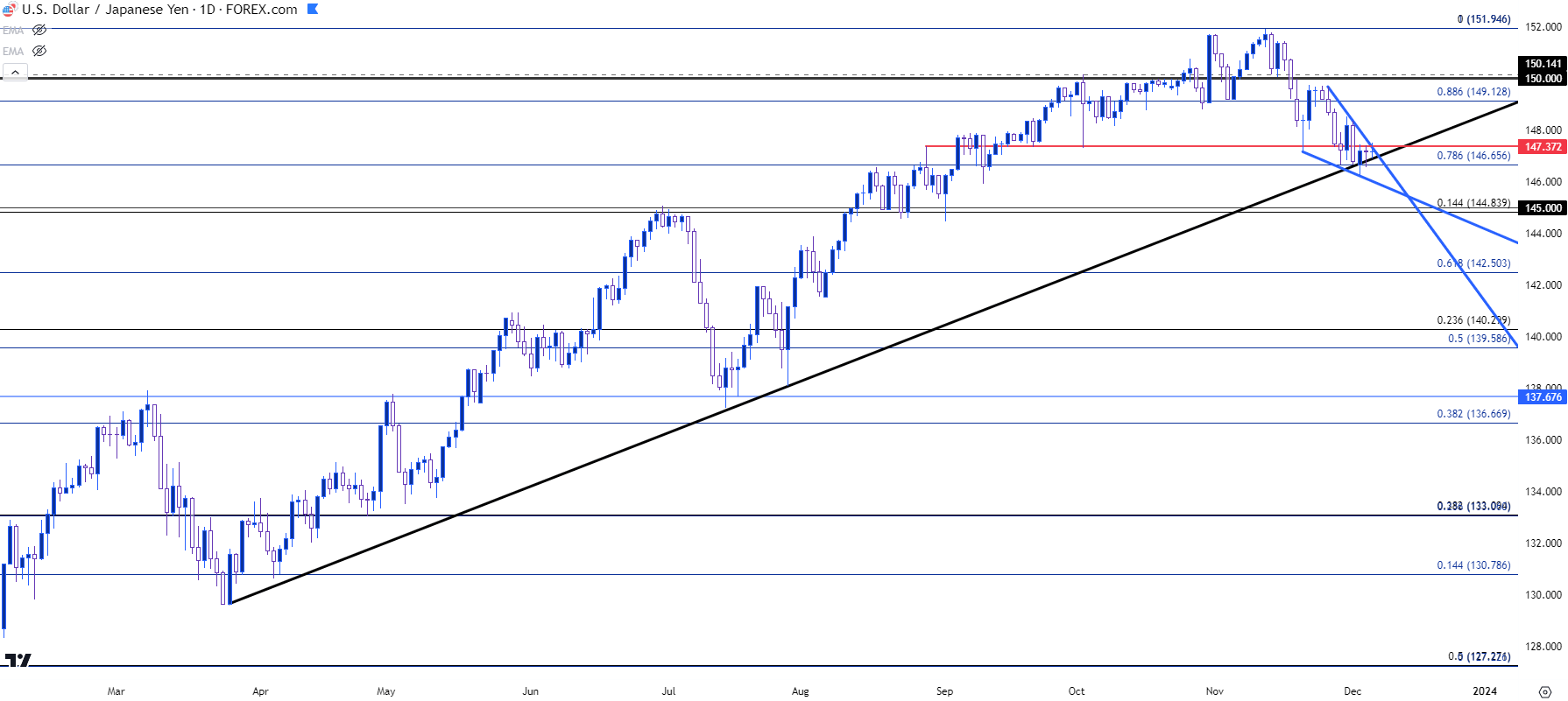 usdjpy daily 12623 b