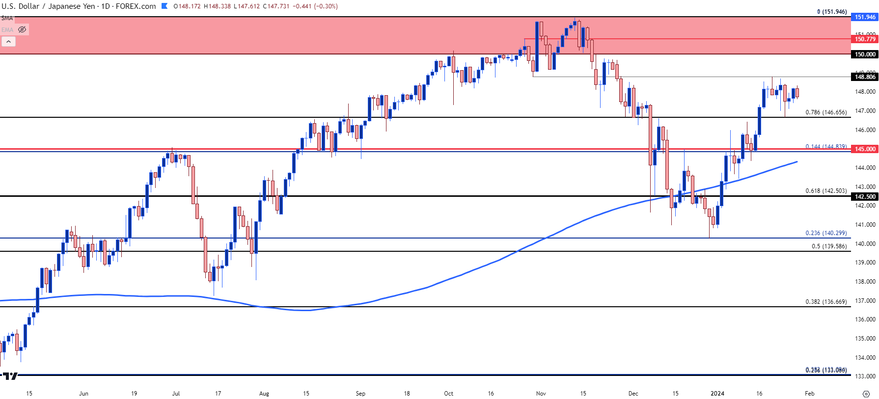 usdjpy daily 12924 c