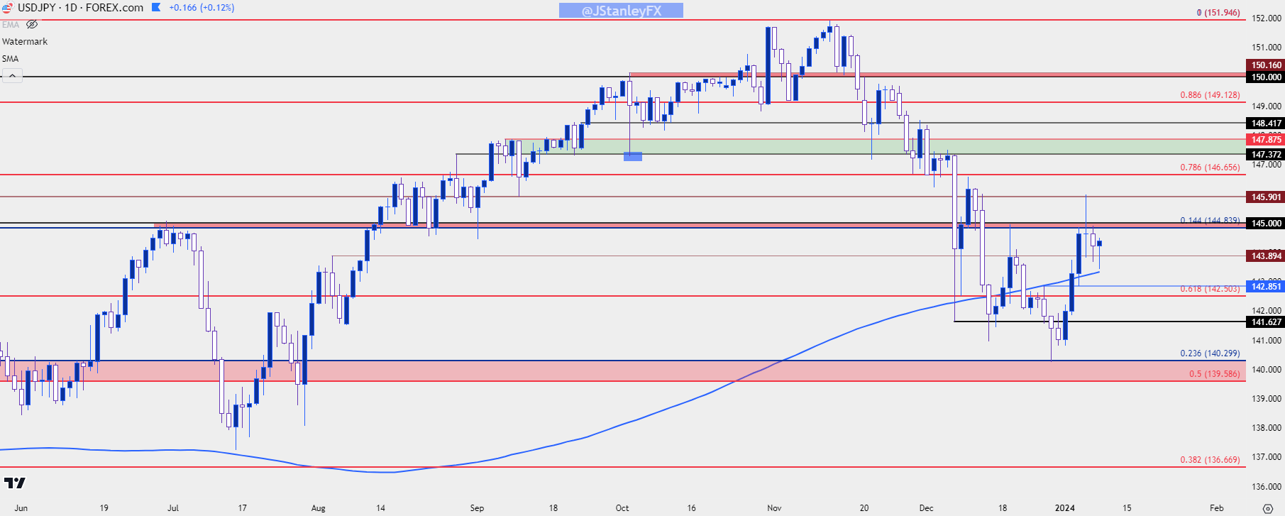 usdjpy daily 1924