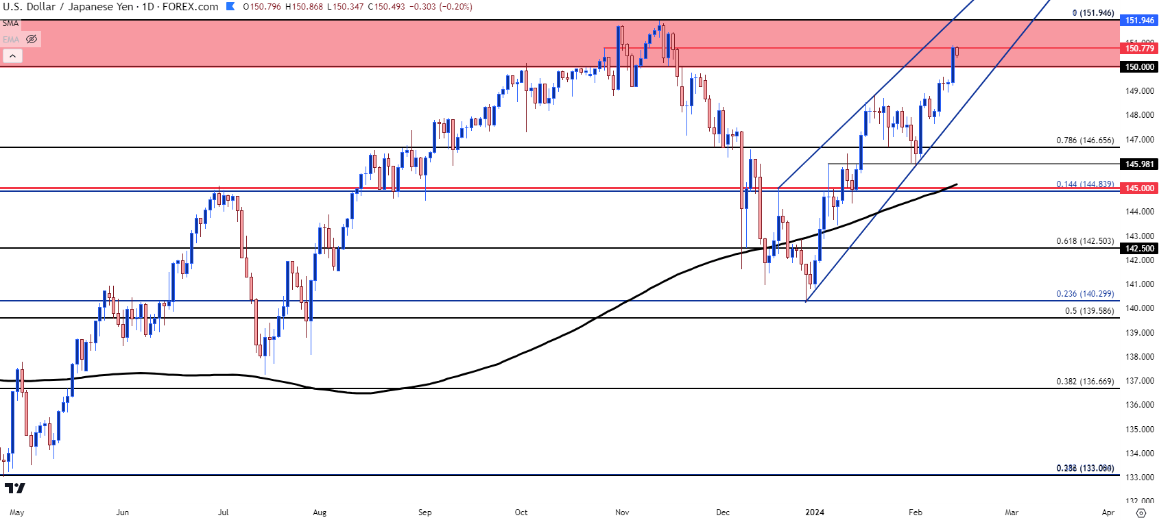 usdjpy daily 21424