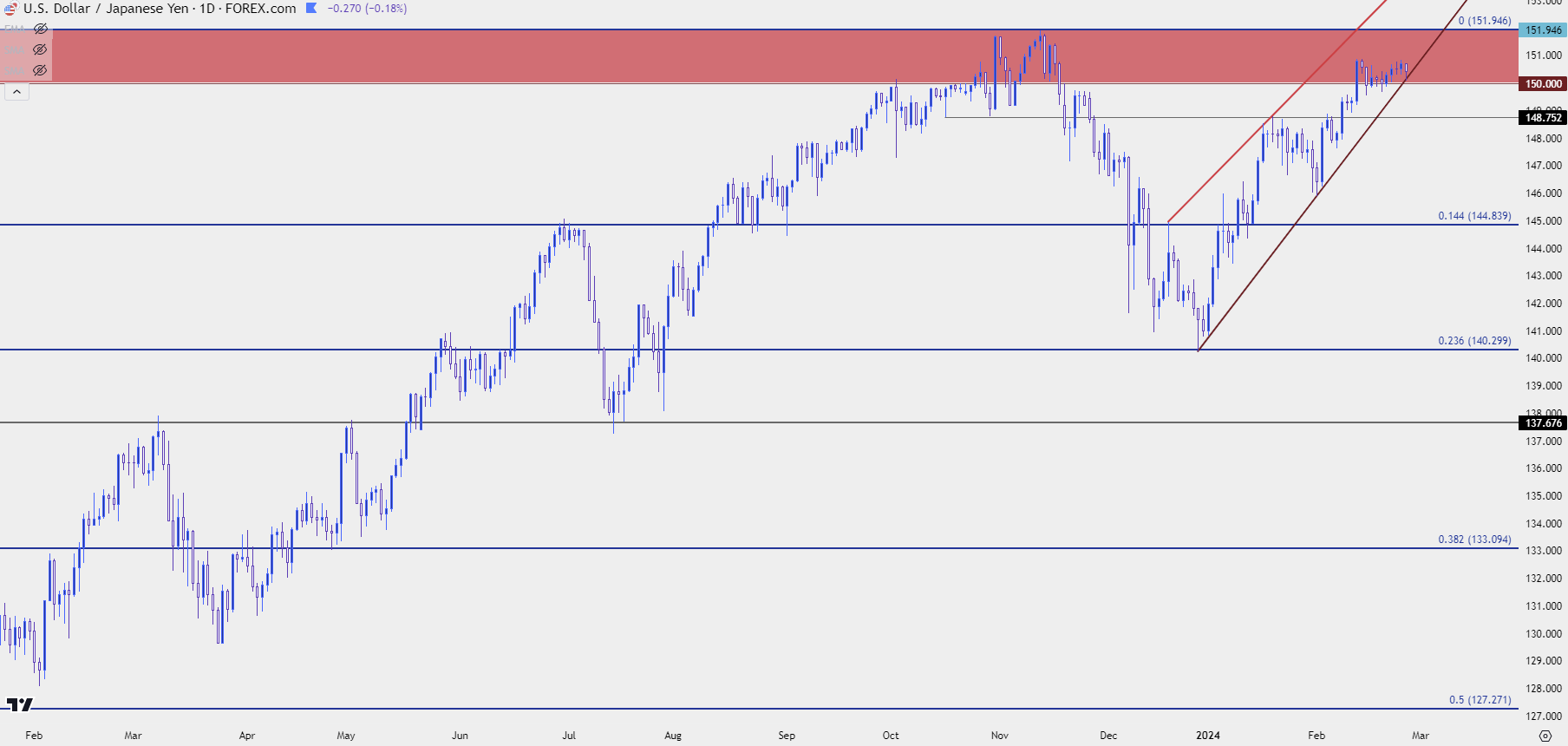 usdjpy daily 22724 b