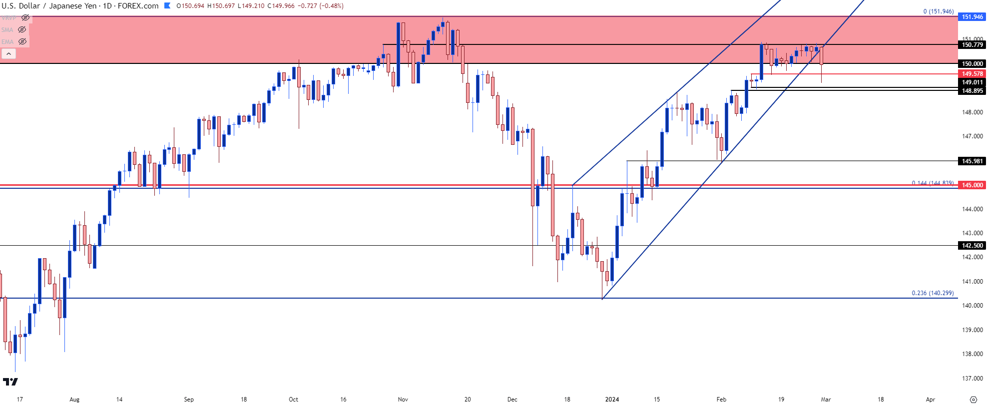 usdjpy daily 22924 b