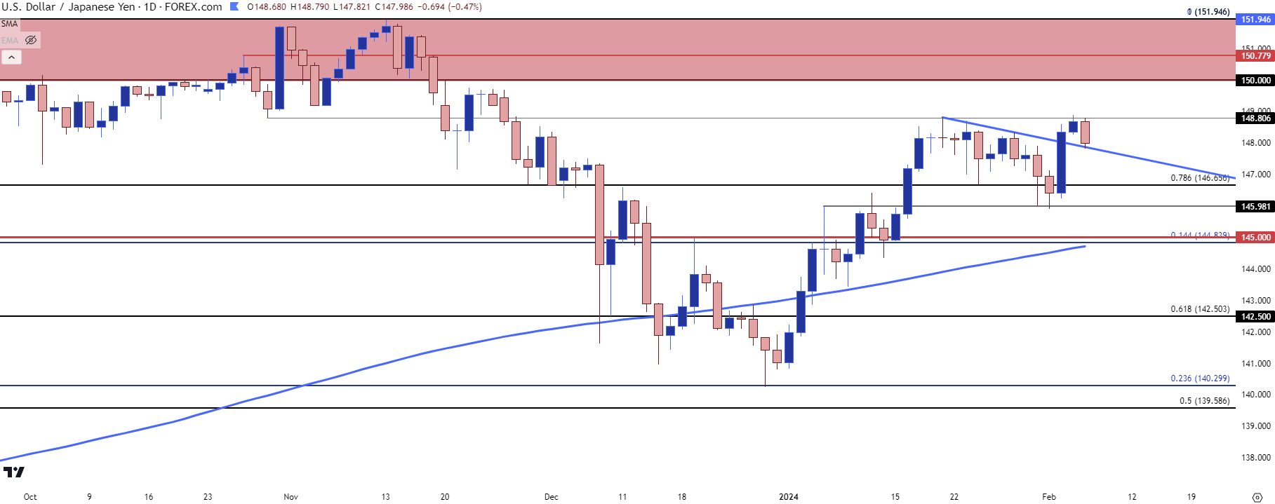 usdjpy daily 2624