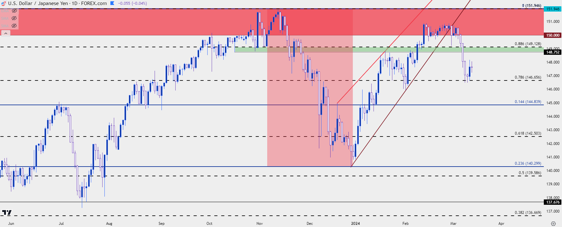 usdjpy daily 31324