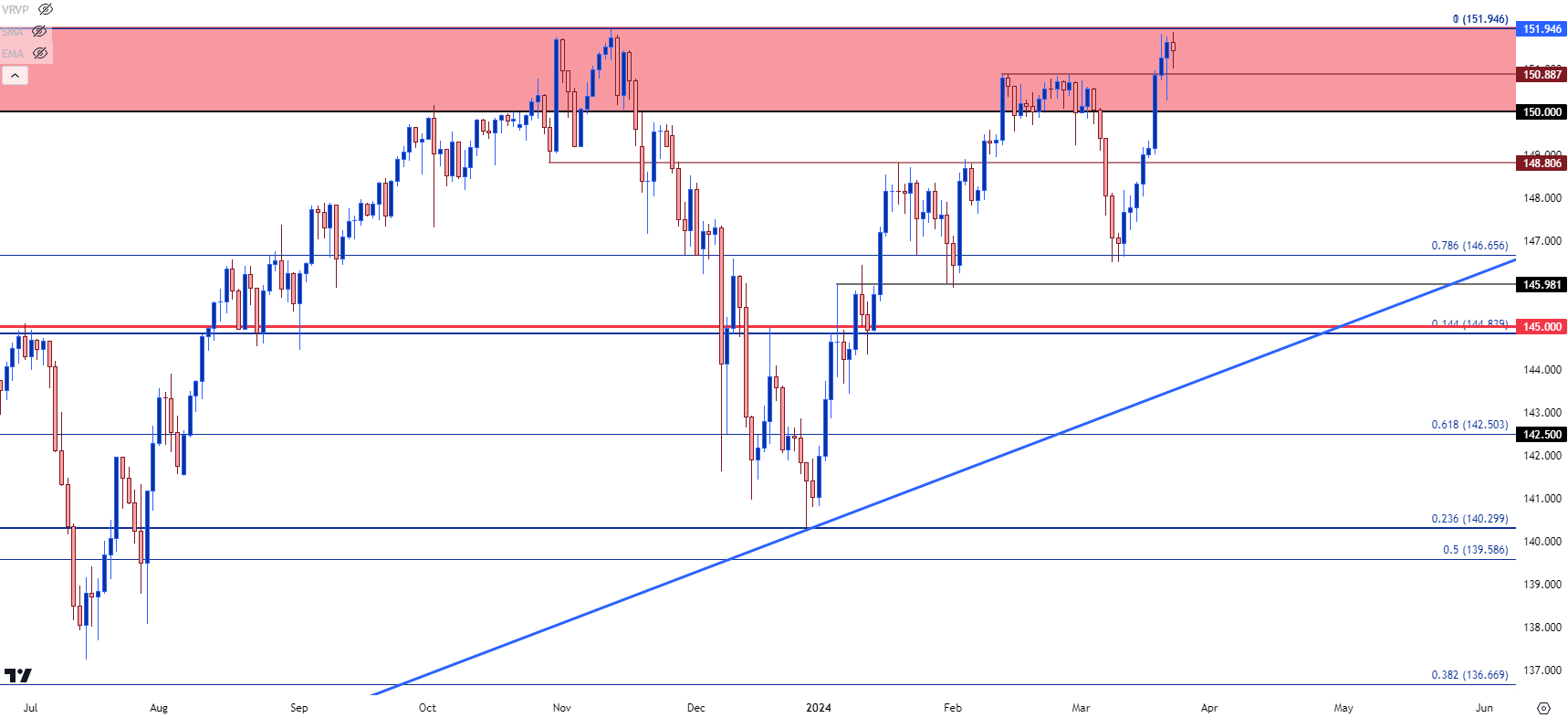 usdjpy daily 32224 b