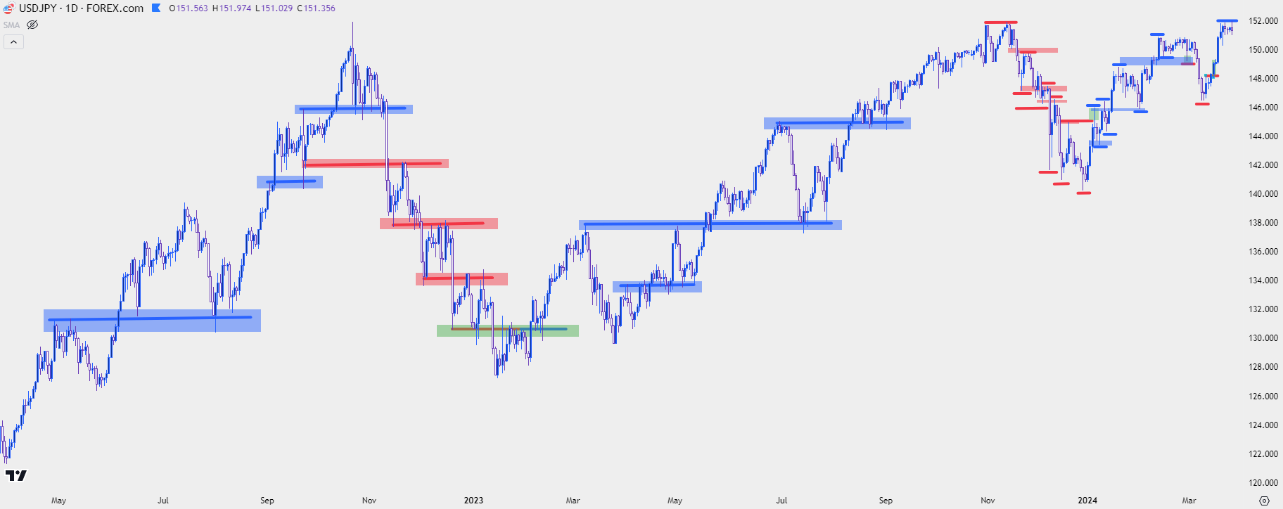 usdjpy daily 32724