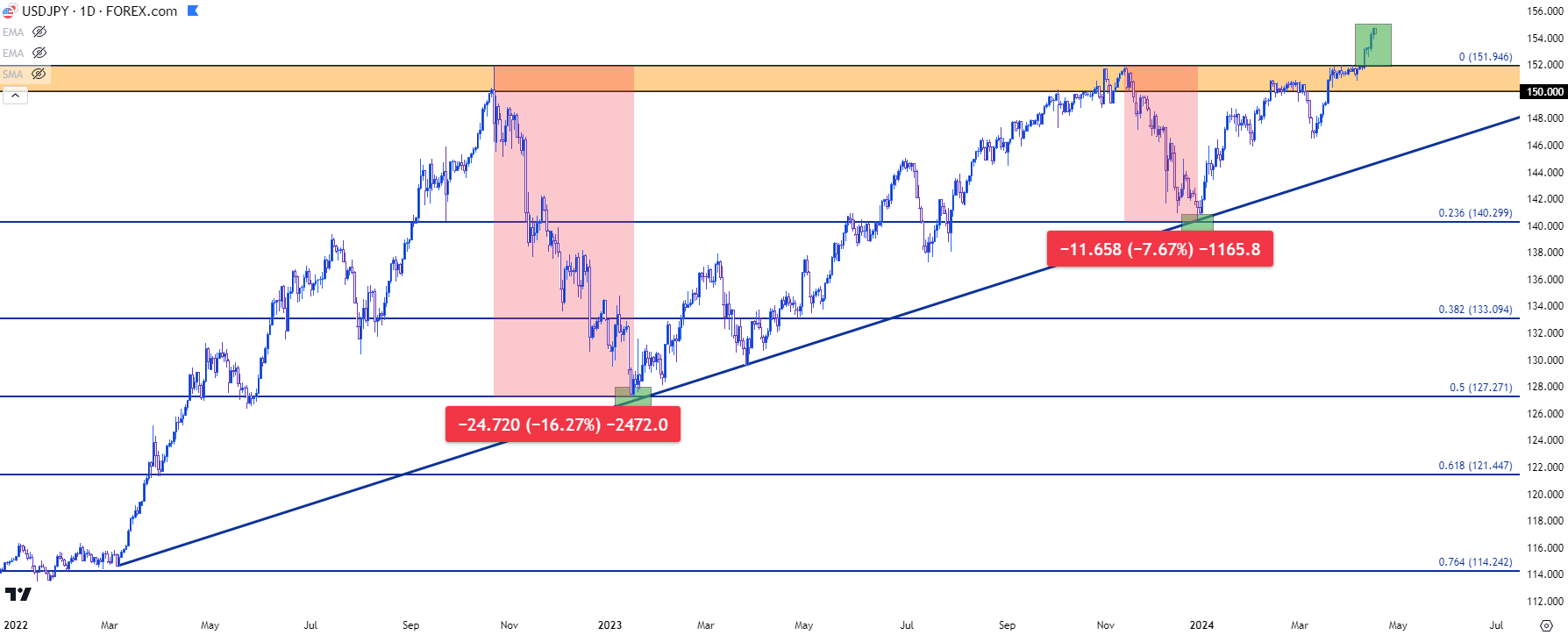 usdjpy daily 41724