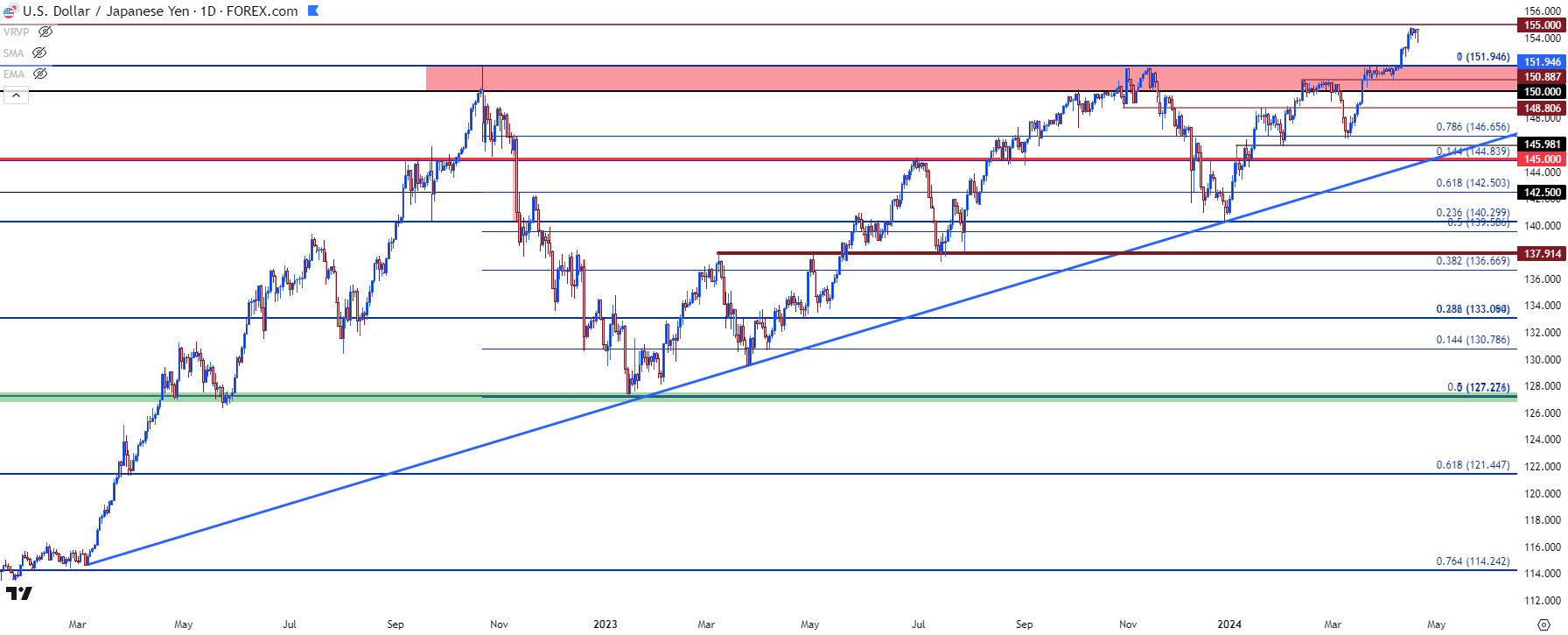 usdjpy daily 41924