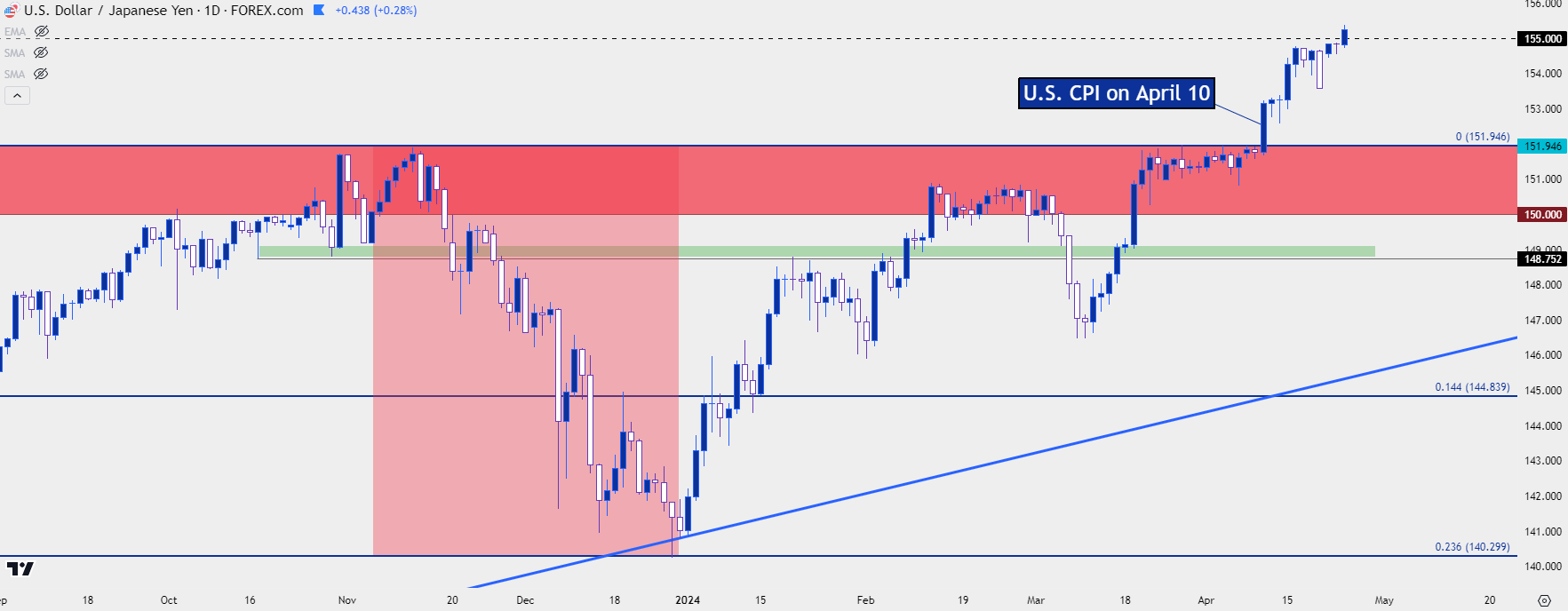 usdjpy daily 42424