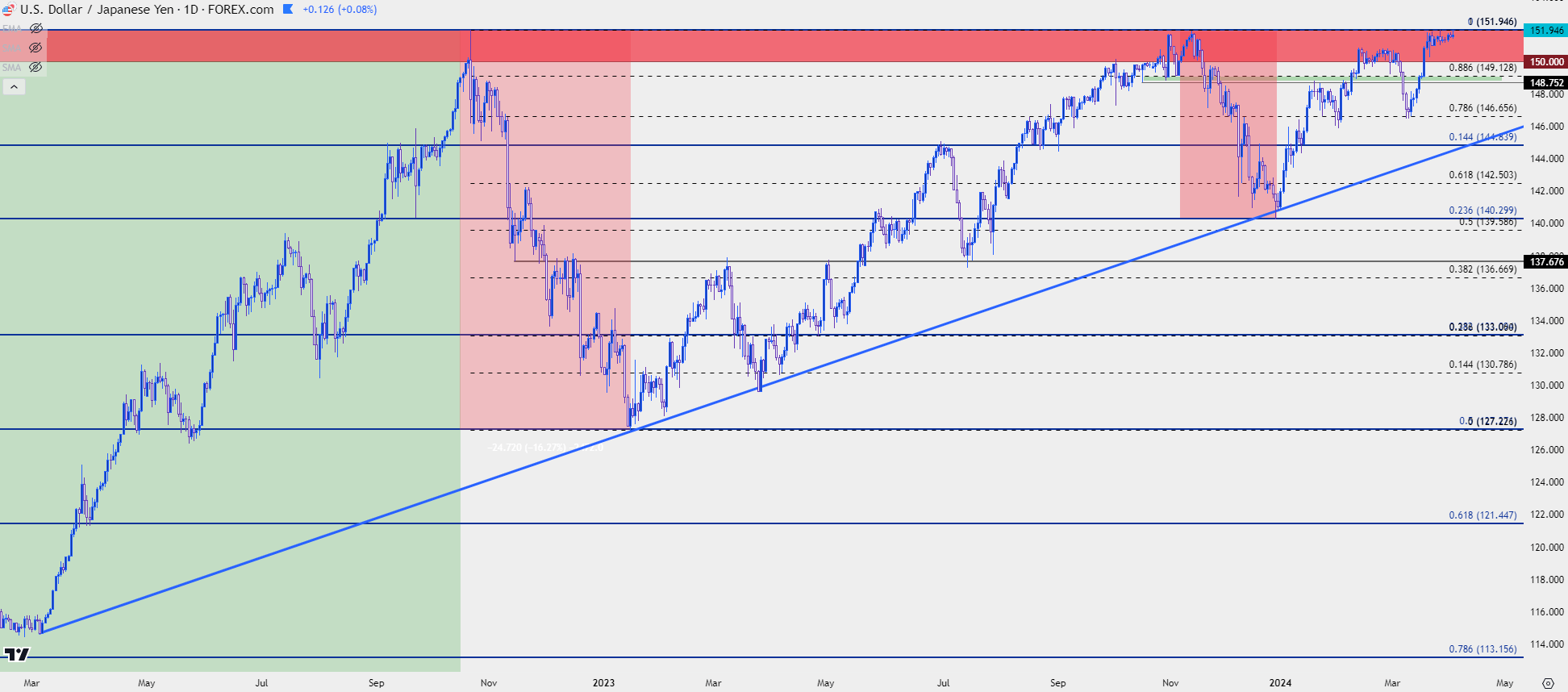 usdjpy daily 4324