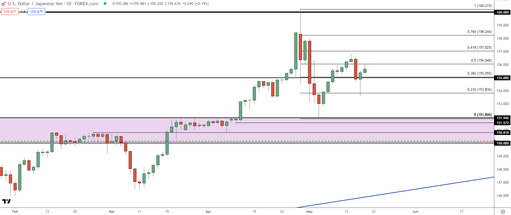 usdjpy daily 51724 b