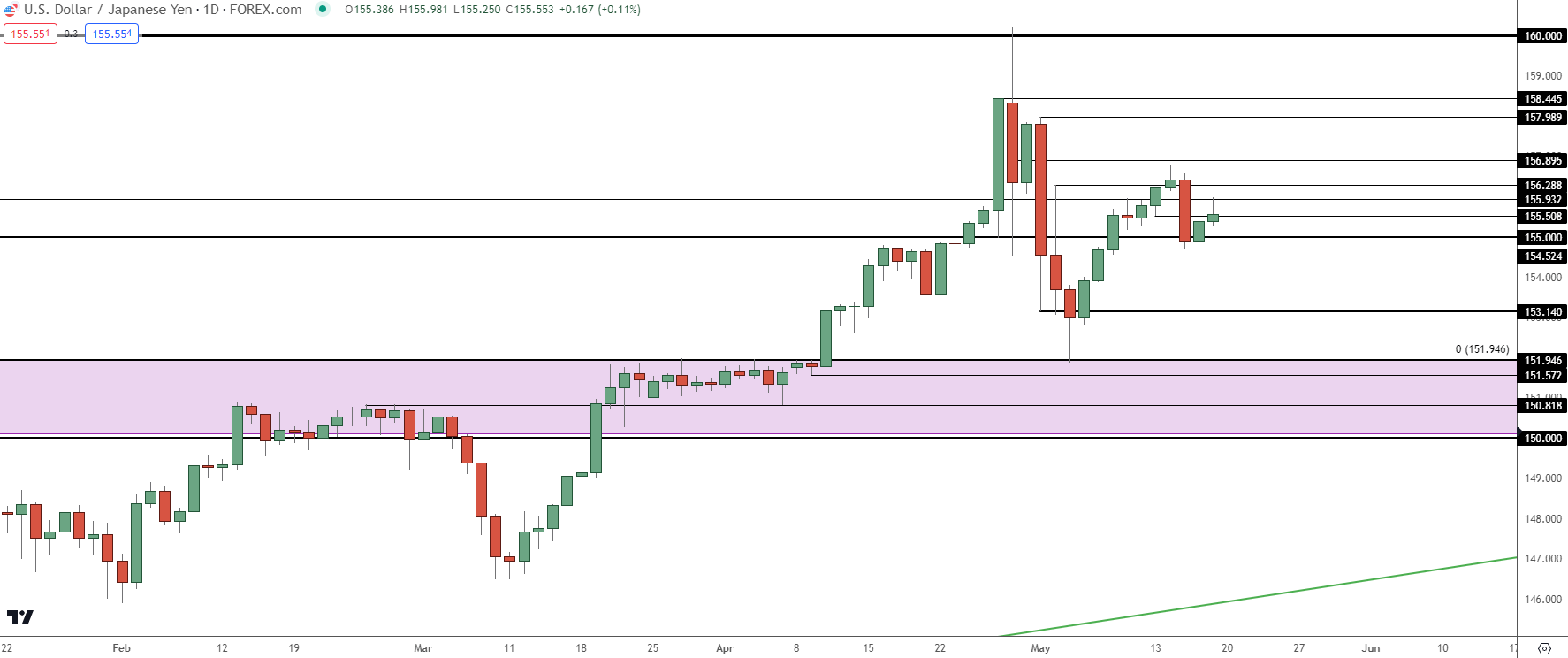 usdjpy daily 51724