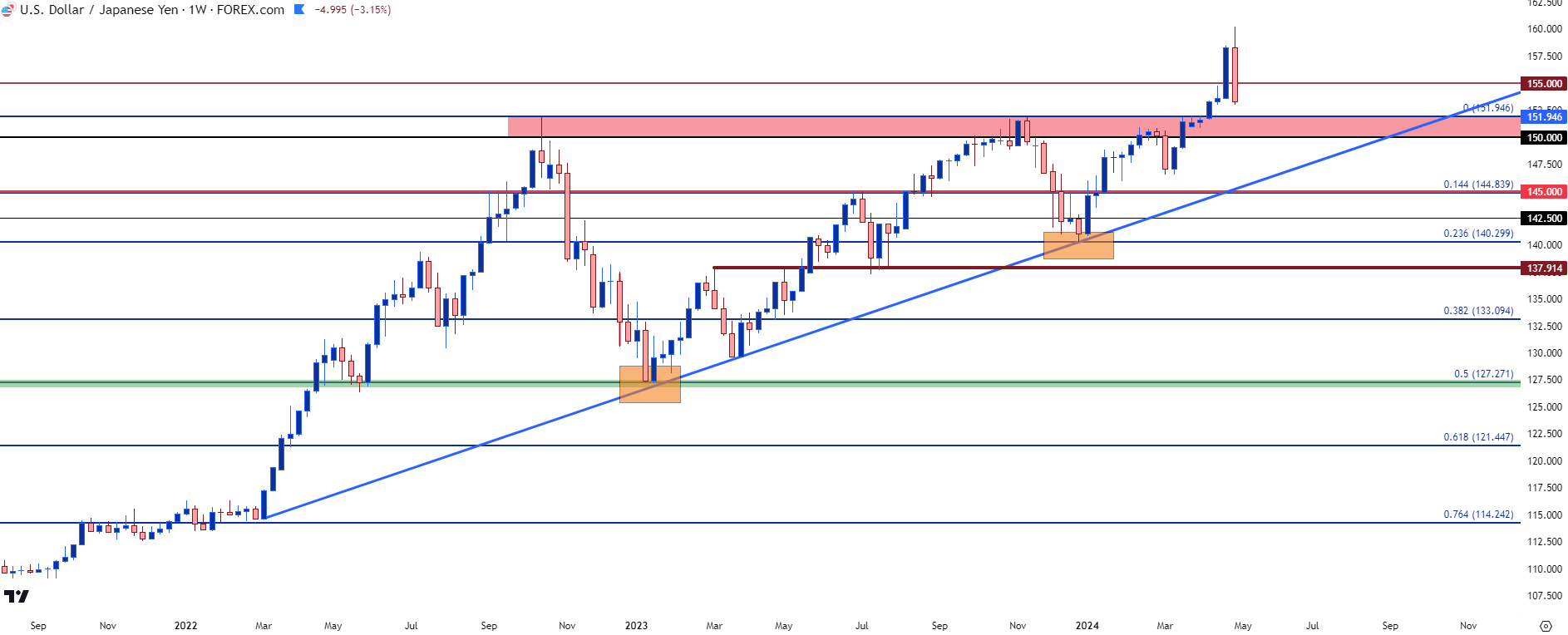 usdjpy daily 5224