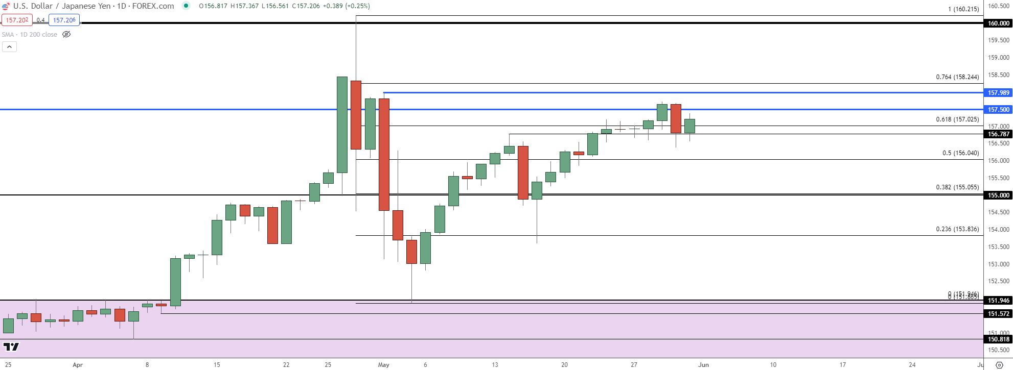 usdjpy daily 53124