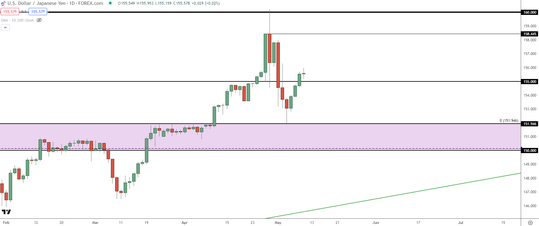 usdjpy daily 5924