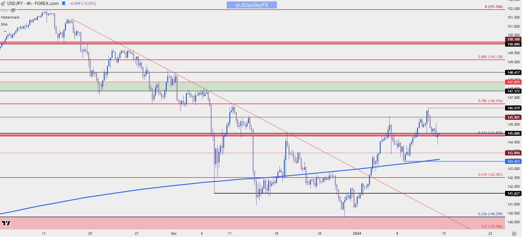 usdjpy four hour 11224