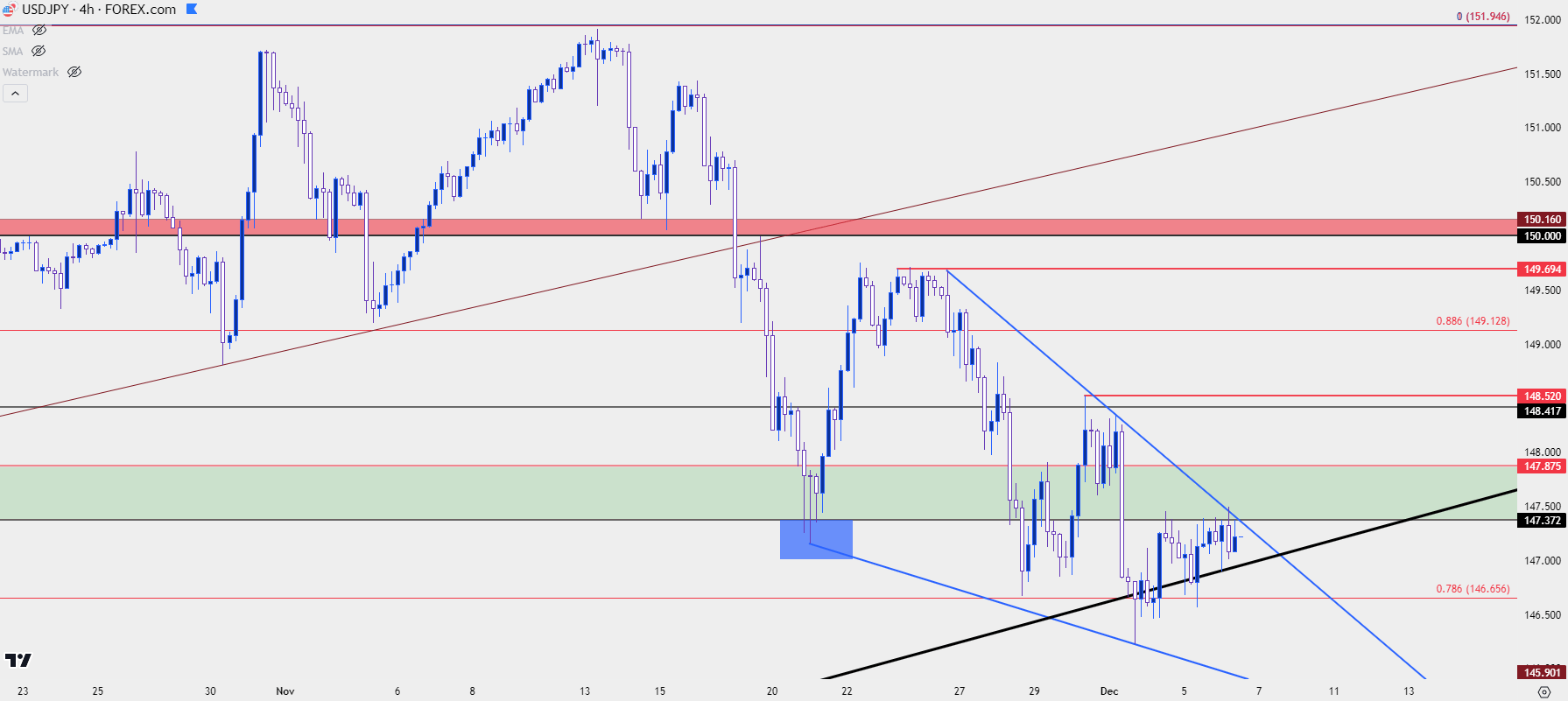 usdjpy four hour 12623 b