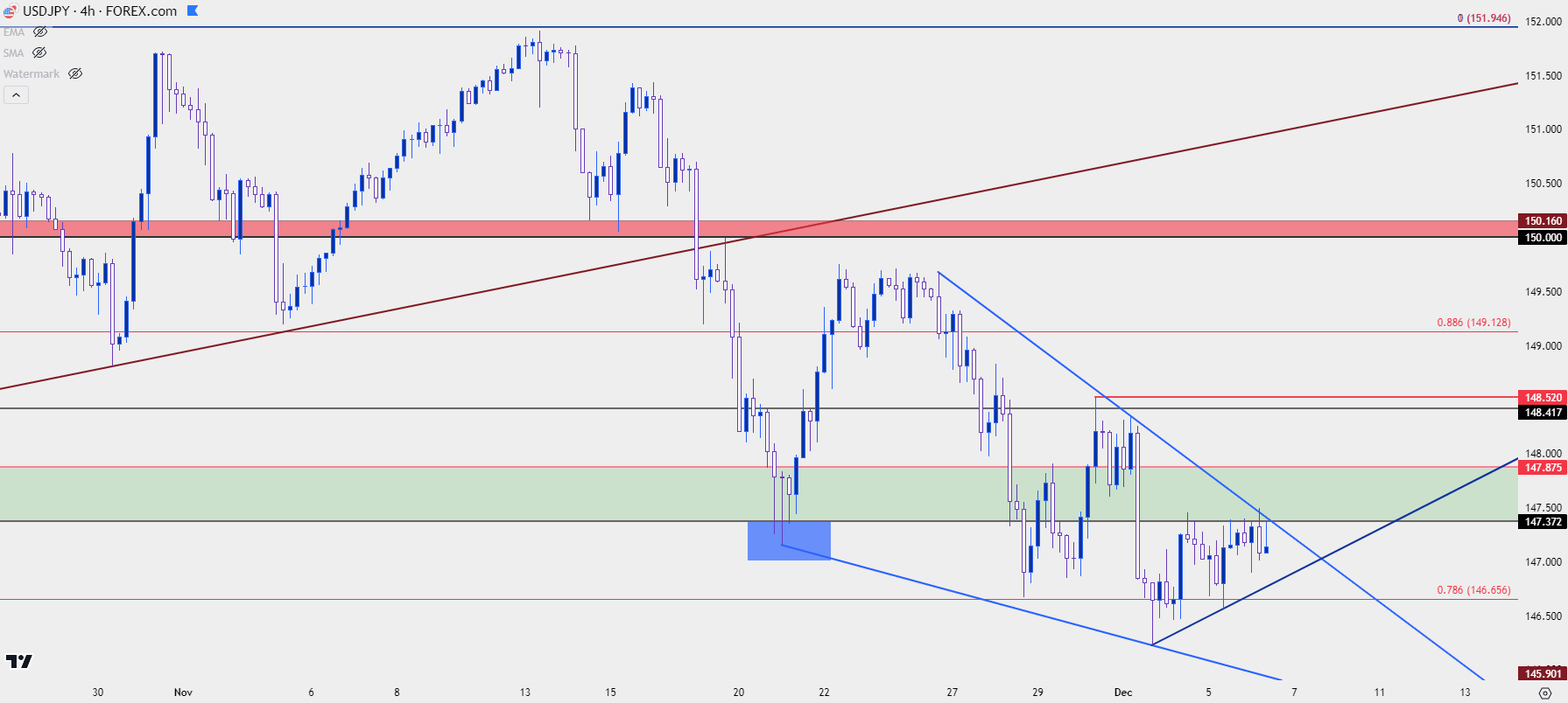 usdjpy four hour 12623