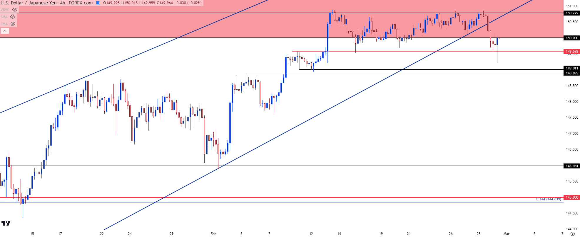 usdjpy four hour 22924