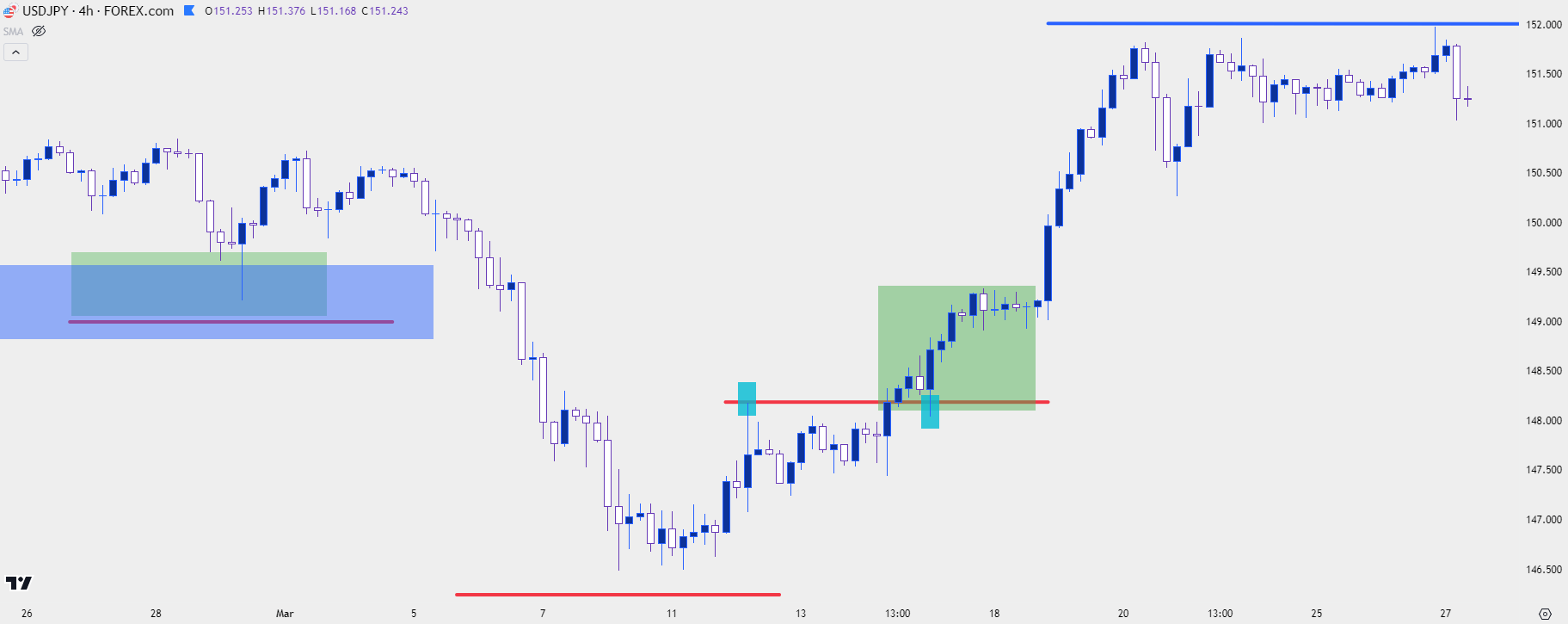 usdjpy four hour 32724