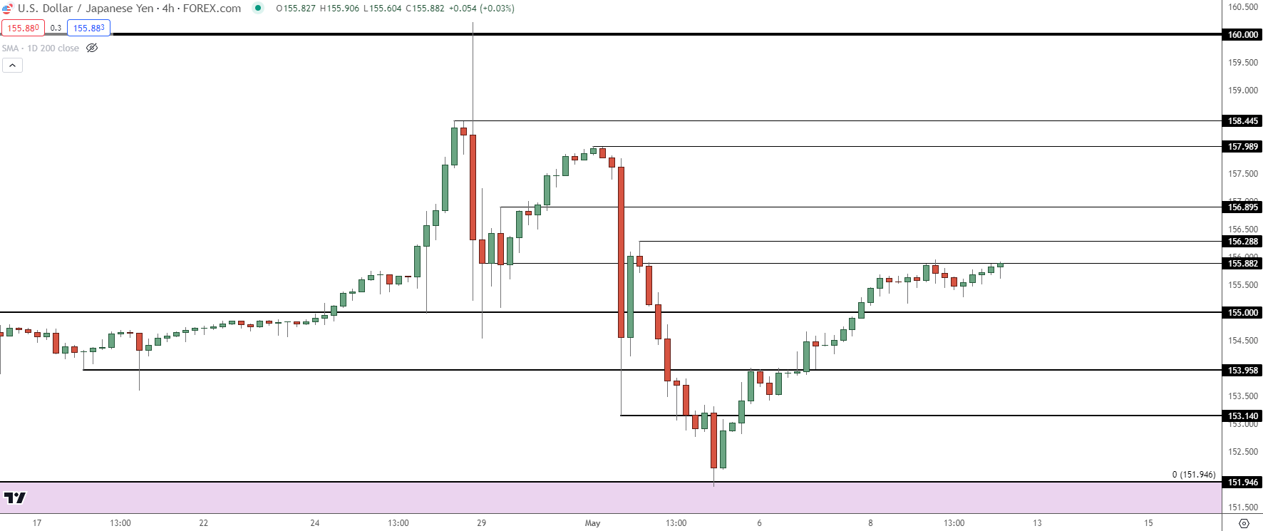 usdjpy four hour 51024