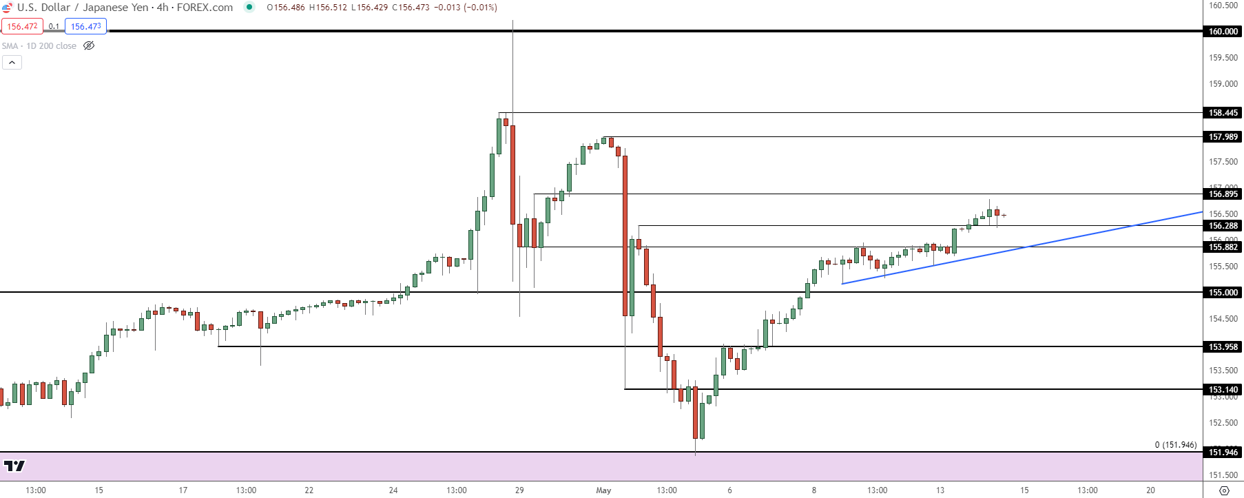 usdjpy four hour 51424