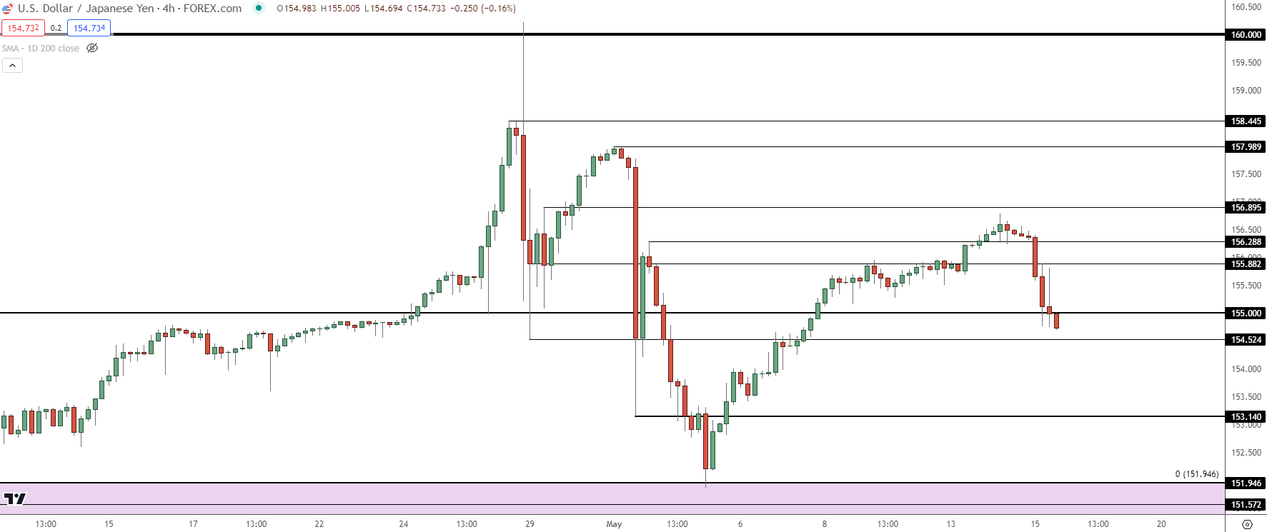 usdjpy four hour 51524 b