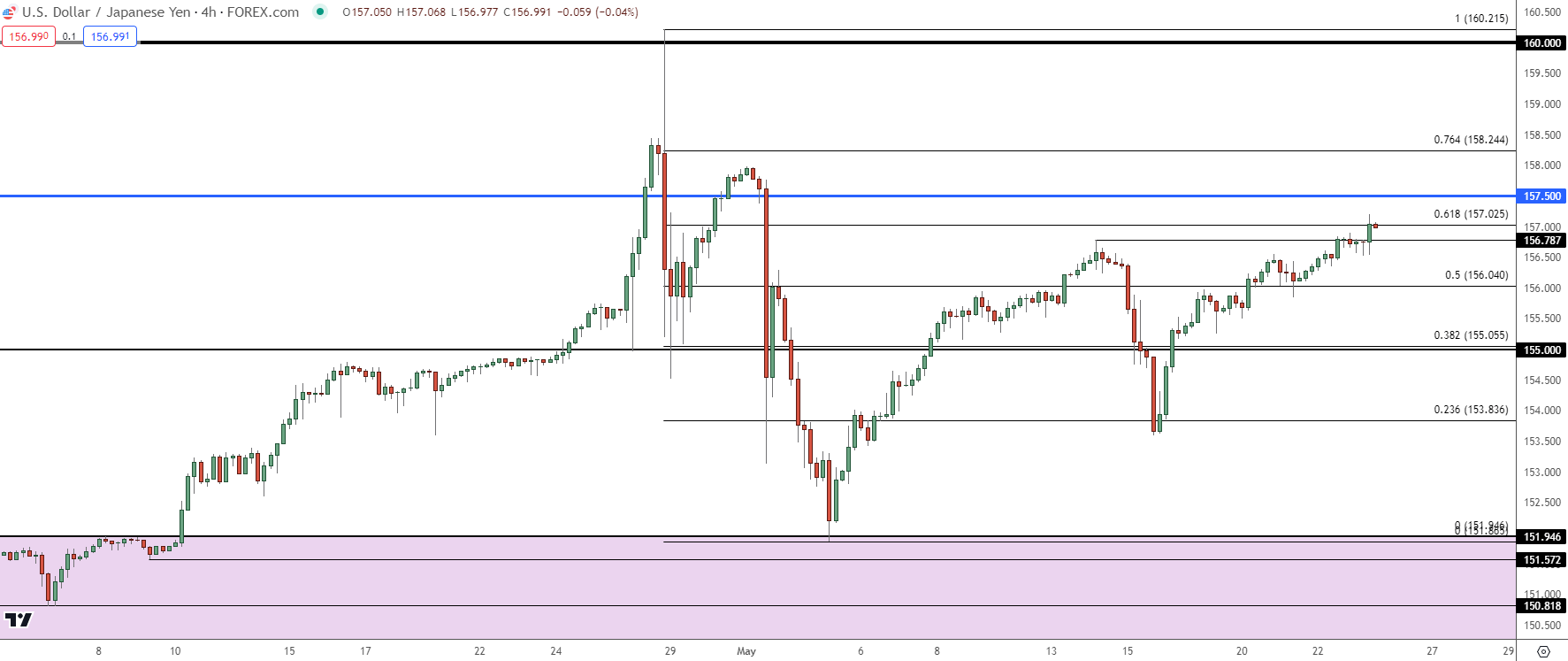 usdjpy four hour 52324