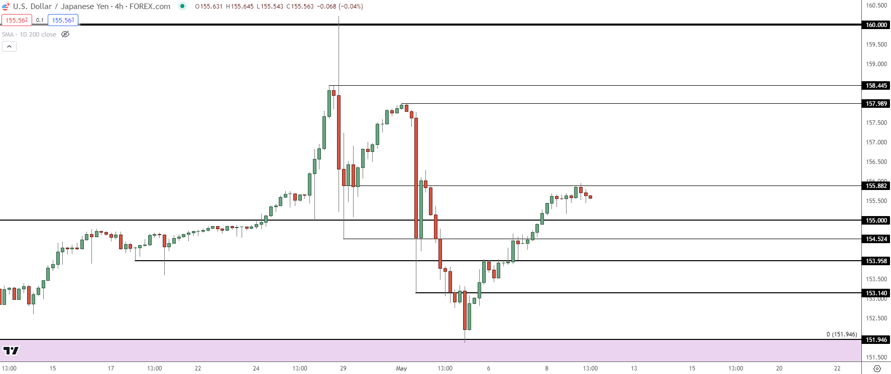 usdjpy h4 2 5924