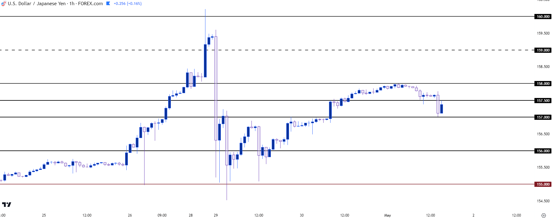 usdjpy hourly 5124