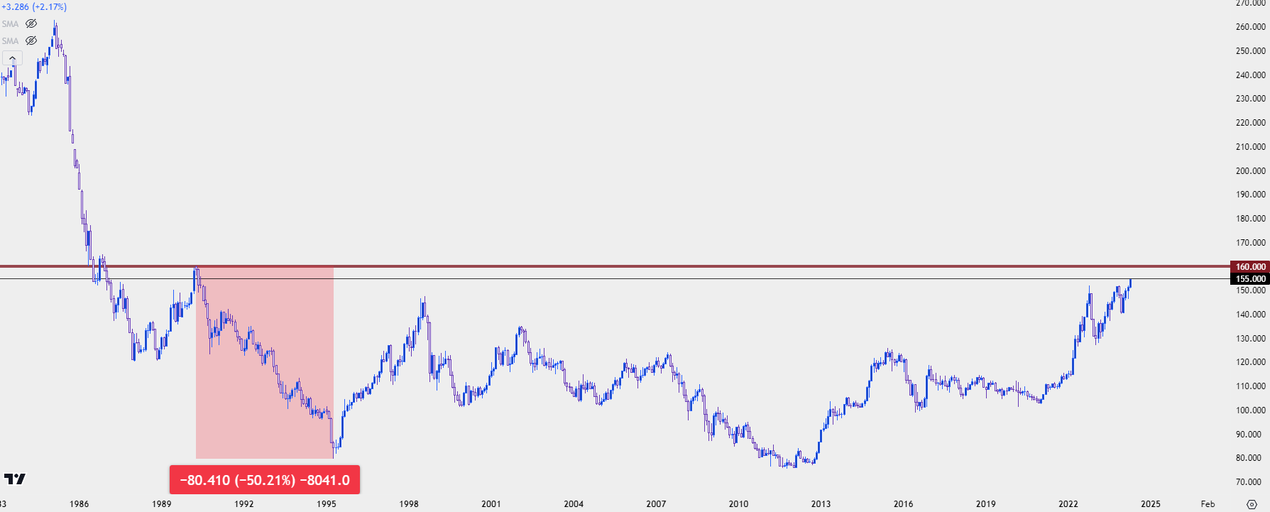 usdjpy monthly 41924