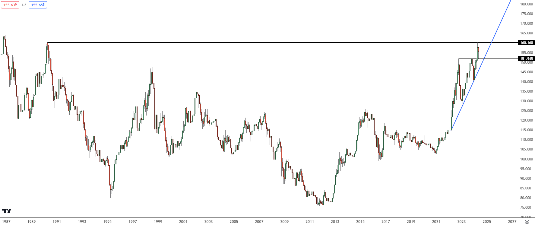 usdjpy monthly 51724 b