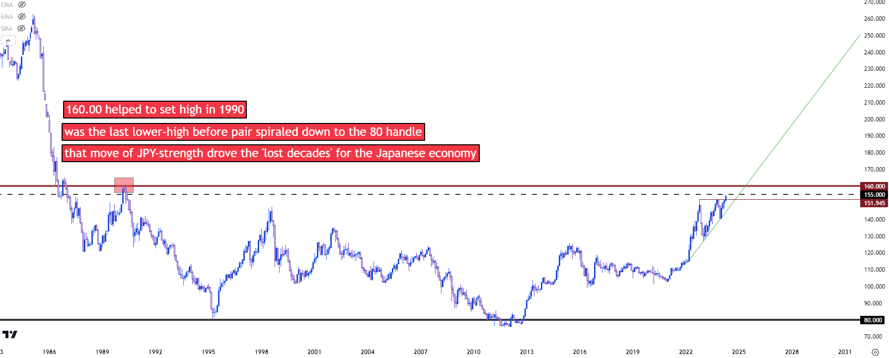 usdjpy monthly 51724