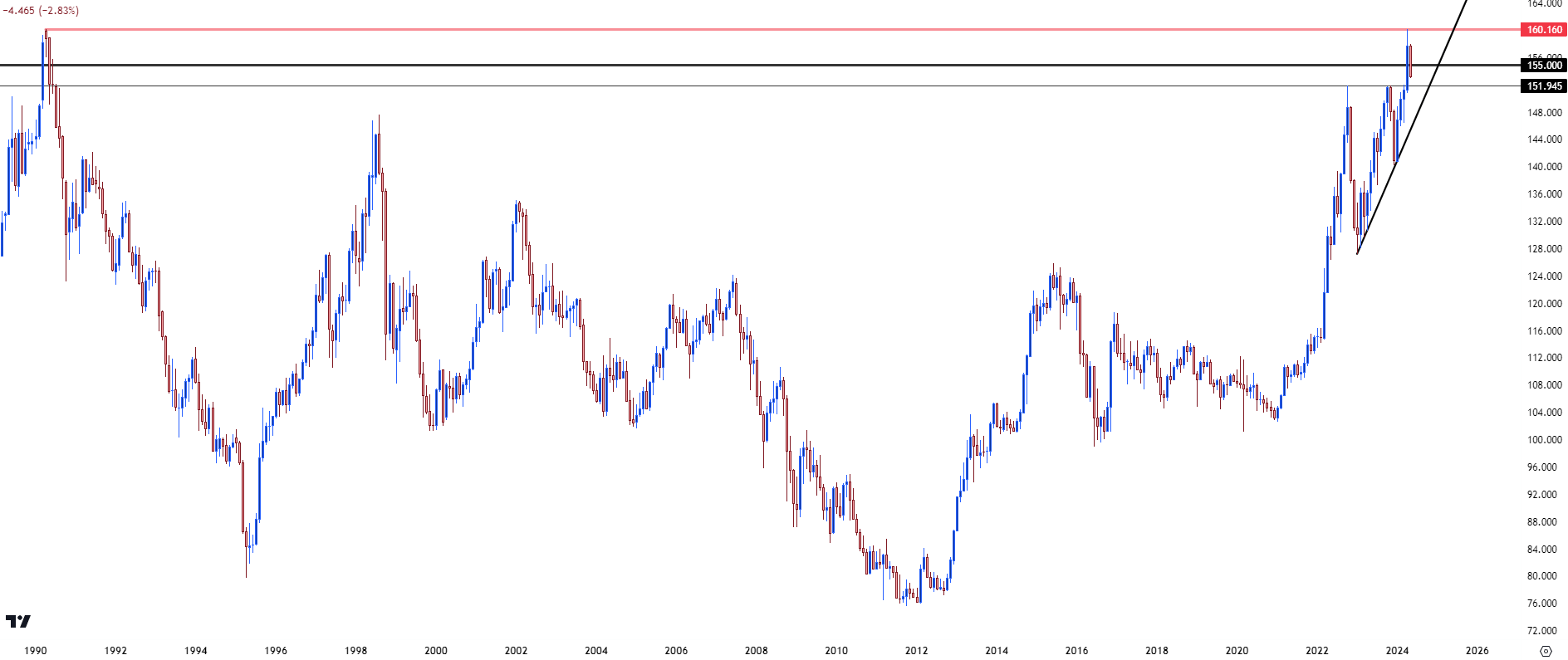 usdjpy monthly 5224