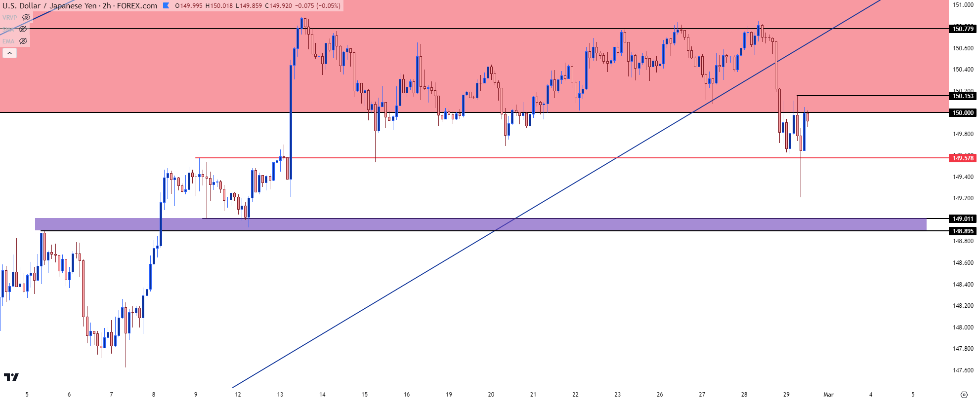 usdjpy two hour 22924