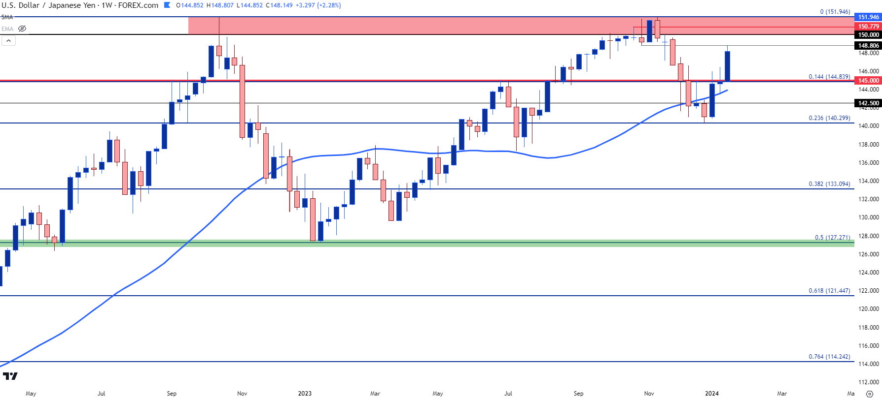 usdjpy weekly 11924