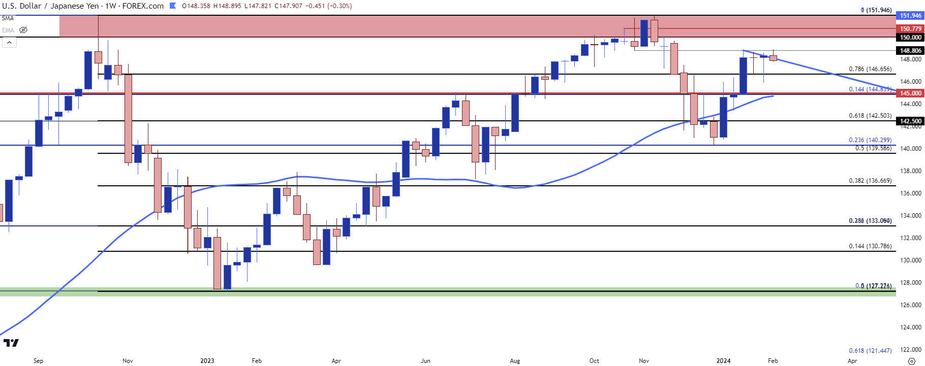 usdjpy weekly 2624