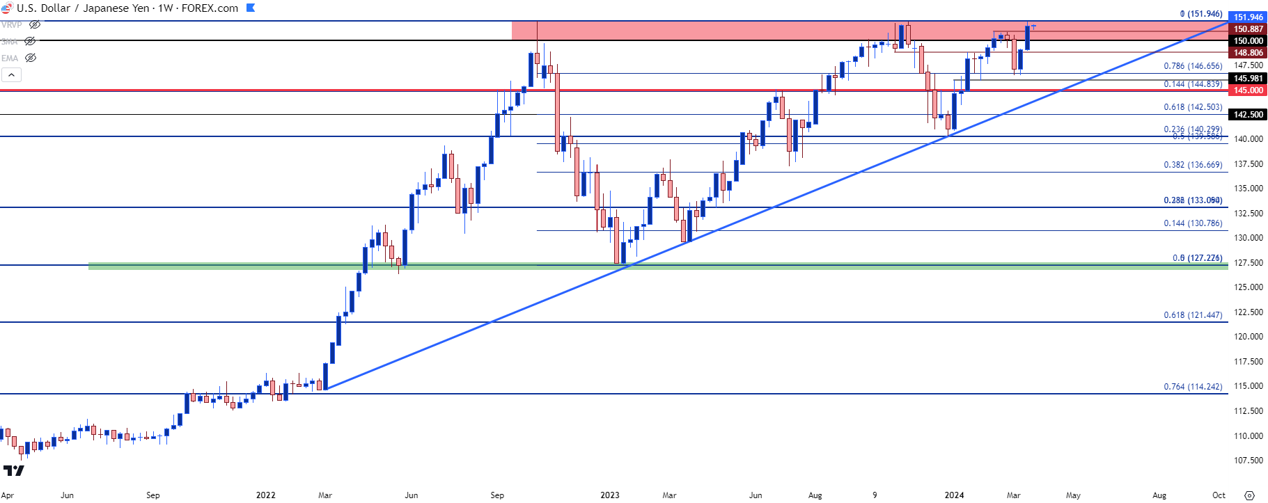 usdjpy weekly 32624