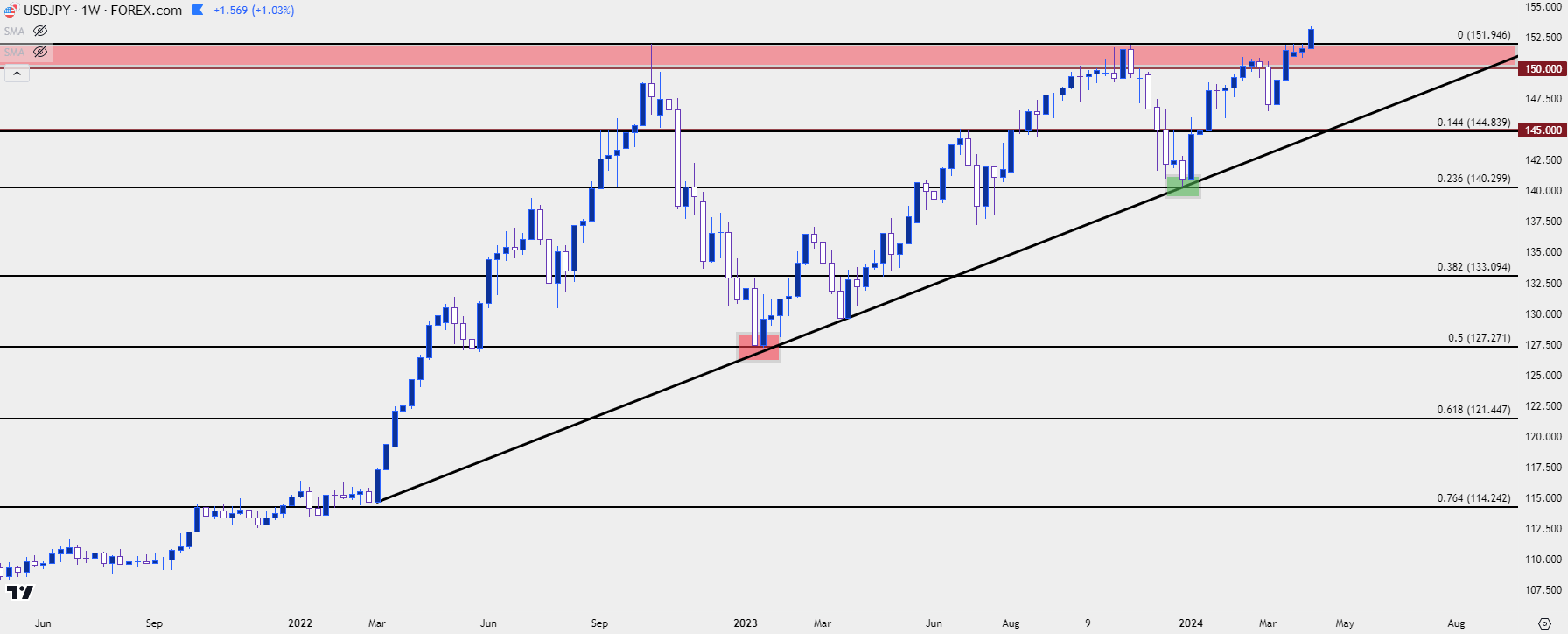 usdjpy weekly 41224 b