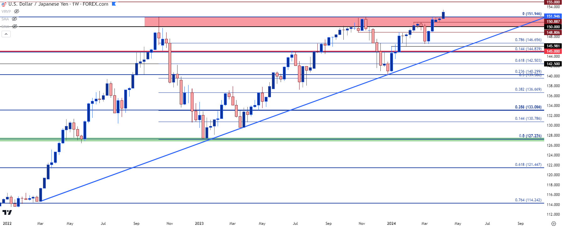 usdjpy weekly 41224